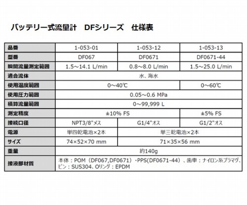 太洋株式会社 / バッテリー式流量計 DF0671