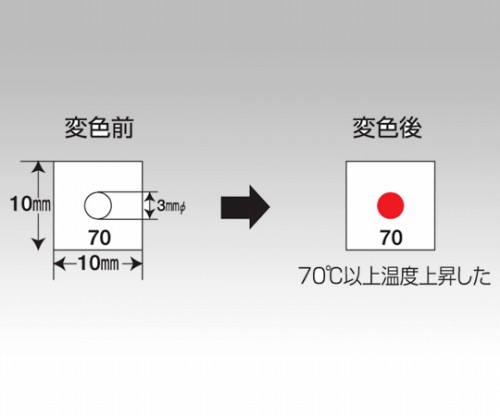 アズワン(AS ONE) サーモキャップ(不可逆タイプ) 赤 10個入 STC-325-N