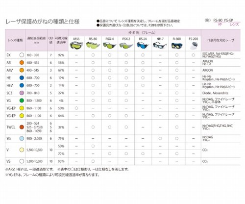 太洋株式会社 / レーザー保護めがねRS-80 TWCL