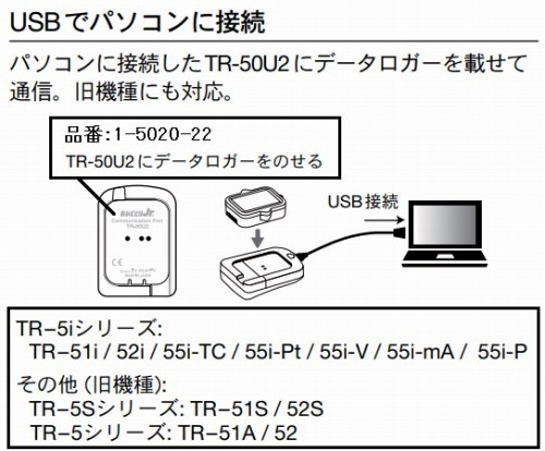 太洋株式会社 / 温度記録計おんどとりTR-52i校正書付