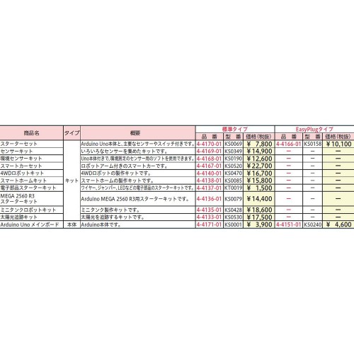 太洋株式会社 / センサーキット KS0349