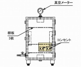 真空デシケーターコンセント付VLH-C型