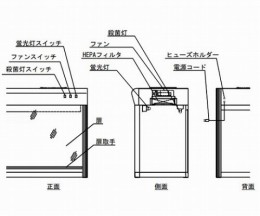 クリーンベンチ　CT-900UVAX