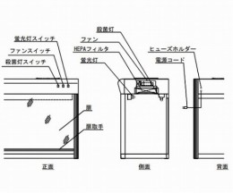 クリーンベンチ　CT-1200UVAX