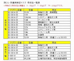 防じん・防毒両検定マスク　TW02S　M